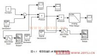 MATLABģϵͳ(Simulink)