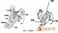;˽ṹ(PLC)