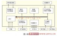基于EDA技术的多功能频率计设计方案
