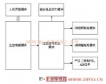 基于DDS技术的正弦波信号发生器的研究