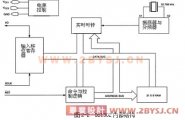 实时日历时钟显示系统的设计(论文+翻译)
