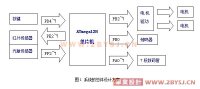 基于AVR单片机的寻迹机器人的制作(论文)