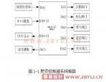 基于MCS-51的熨烫控制器的设计(LED显示)